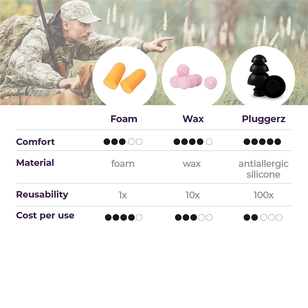 Pluggerz Earplugs Shoot - 2 Pairs (S/M M/L) - Reusable - Soft & Comfortable - Filtered - 26 dB - Shooting Sports - Hunting - Fireworks - Prevents Ear Pain/Damage